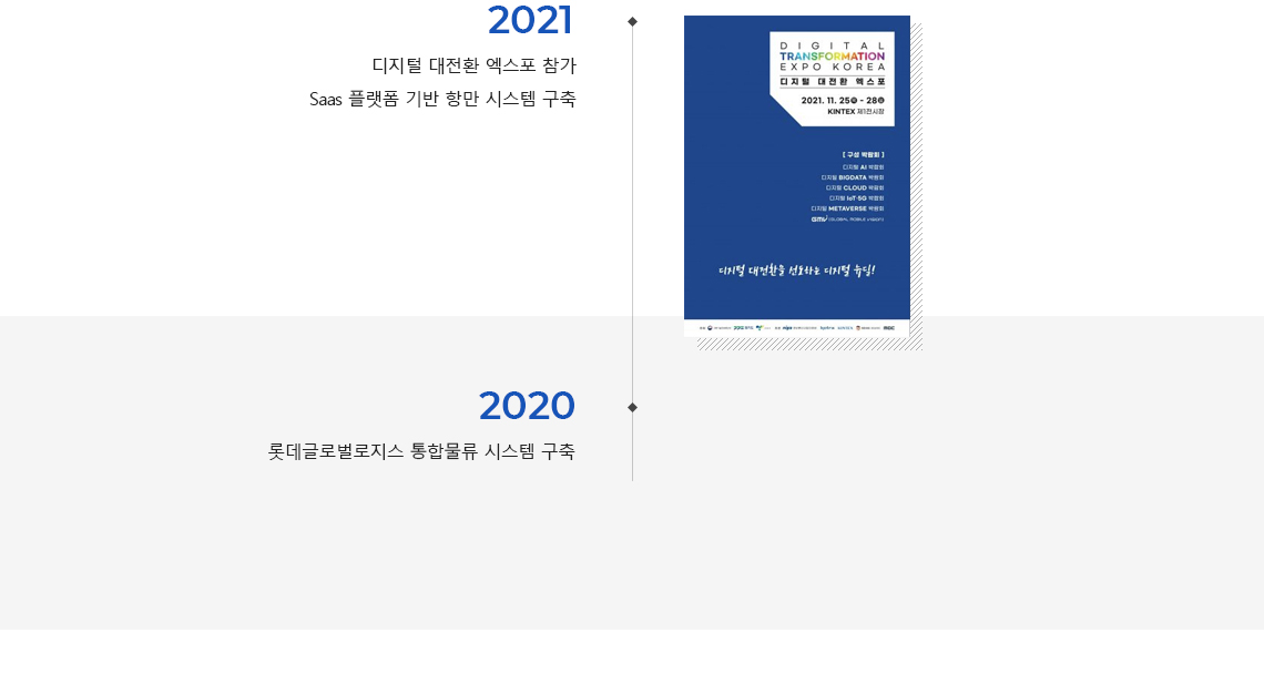 2020년 연혁